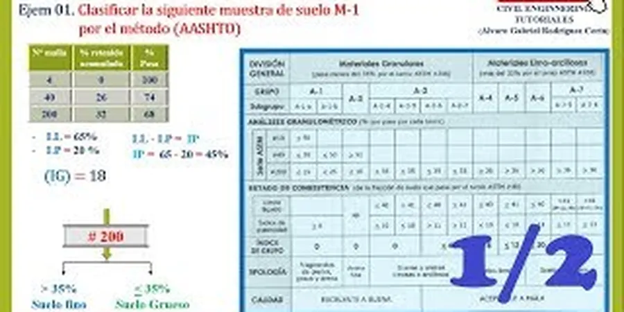 Imagen ilustrativa de Clasificacion suelos en Vigo