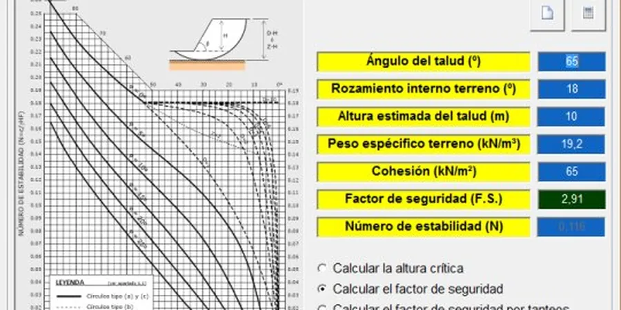 Imagen ilustrativa de Factor seguridad en Vigo