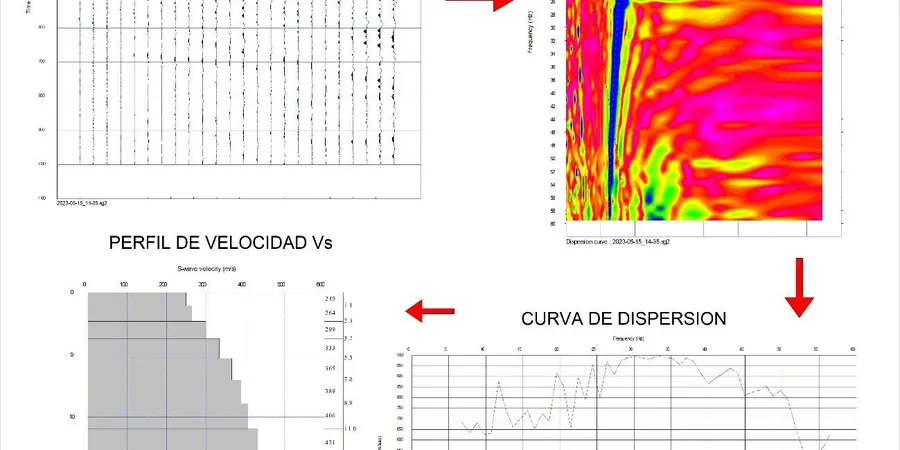 Imagen ilustrativa de Masw vs30 en Vigo